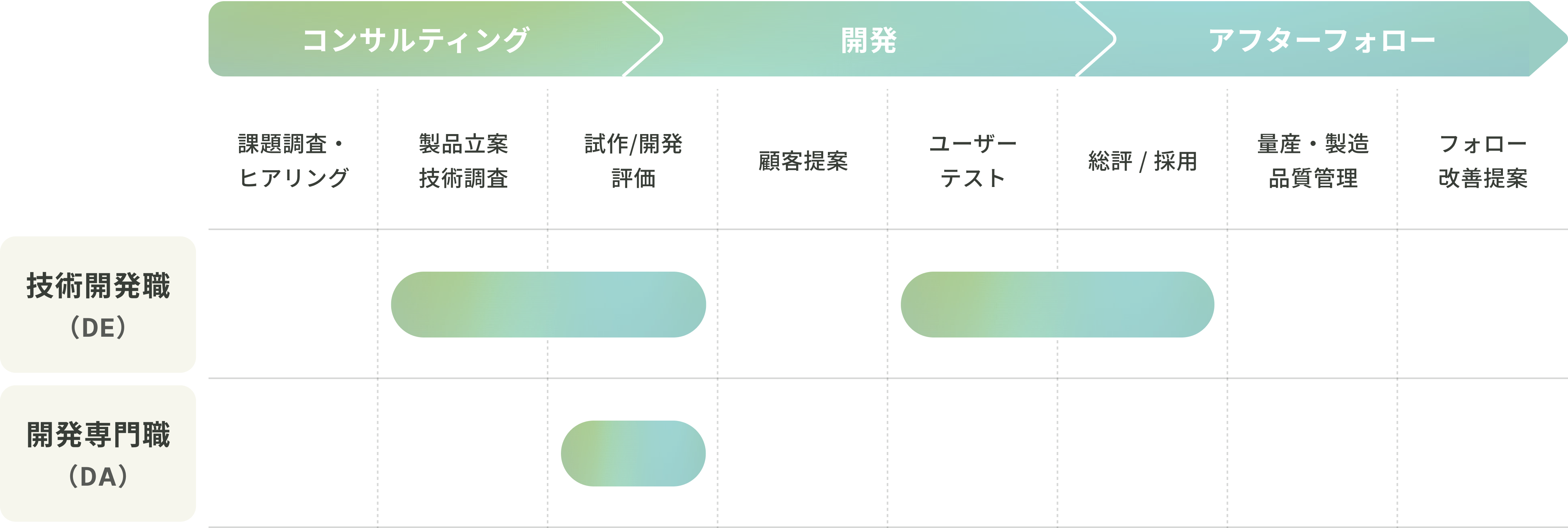 製造職（ME）と品質管理（QA）の仕事の範囲