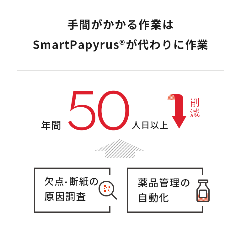 手間がかかる作業はSmartPapyrus®が代わりに作業