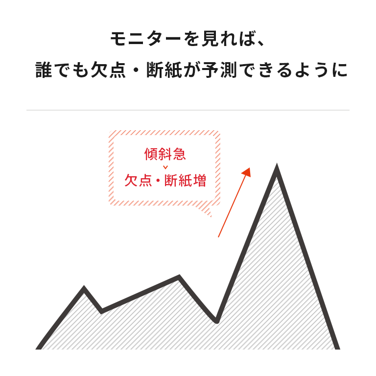 モニターを見れば、誰でも欠点・断紙が予測できるように